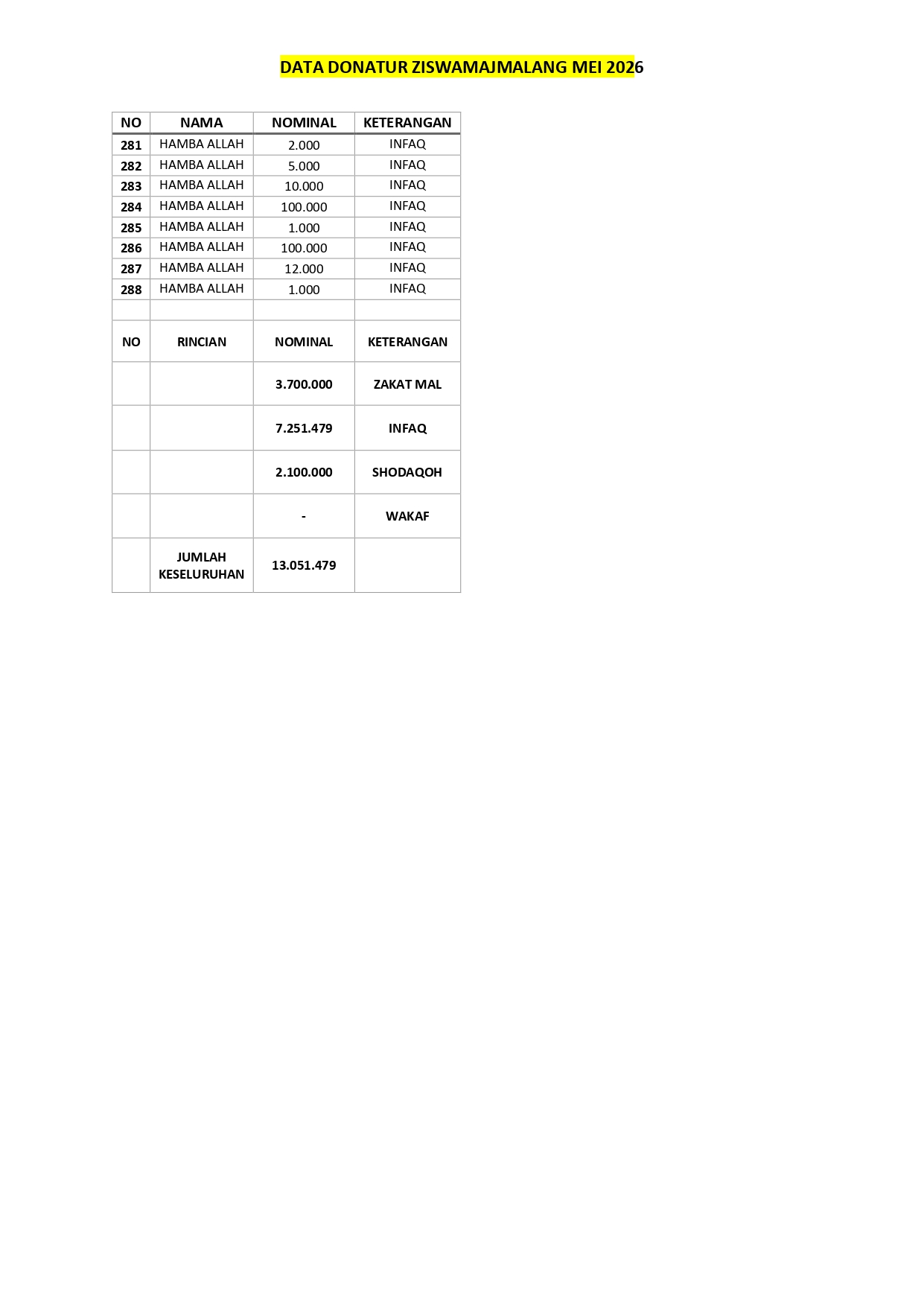 Arsip Mei 2026